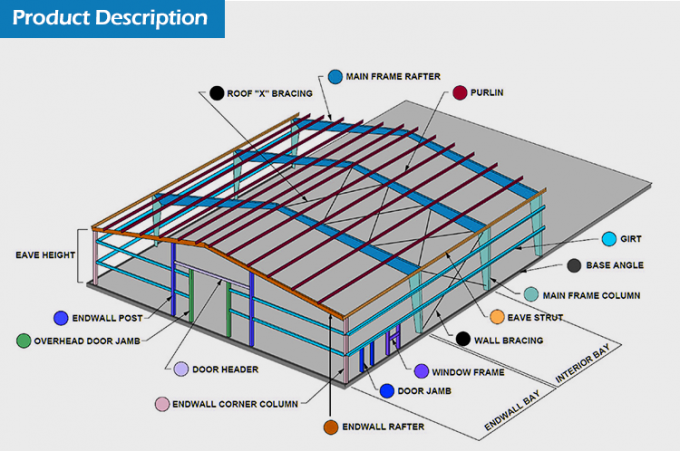 Grid Prefab Steel Structure Commercial Warehouse Lightweight 0