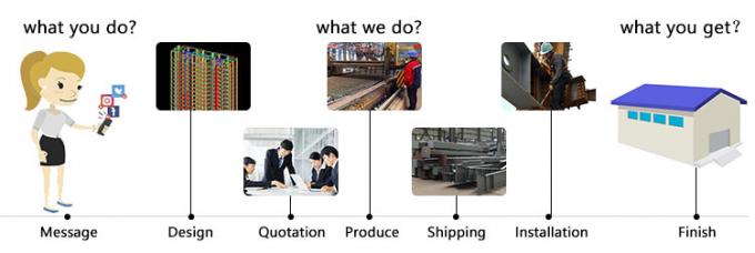 Lightweight Steel Structure Workshop for Commercial Building 8