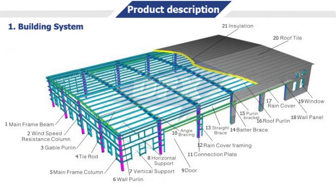 Stable Grid Steel Structure Workshop Prefabricated Building CE 0