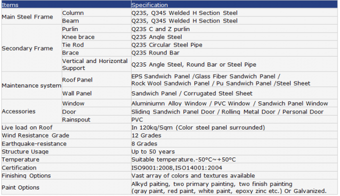 Stable Grid Steel Structure Workshop Prefabricated Building CE 1