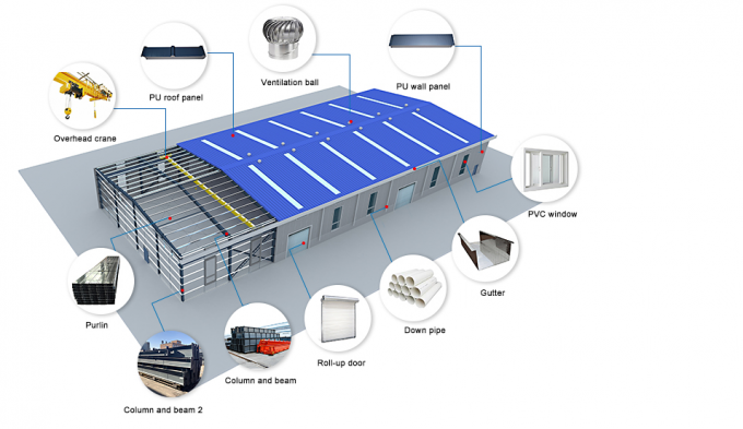 Waterproof Prefabricated Warehouse Steel Structure Building Workshop 1